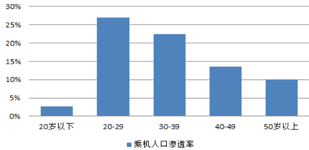 【原創(chuàng)研究】中國(guó)航空客運(yùn)行業(yè)分享