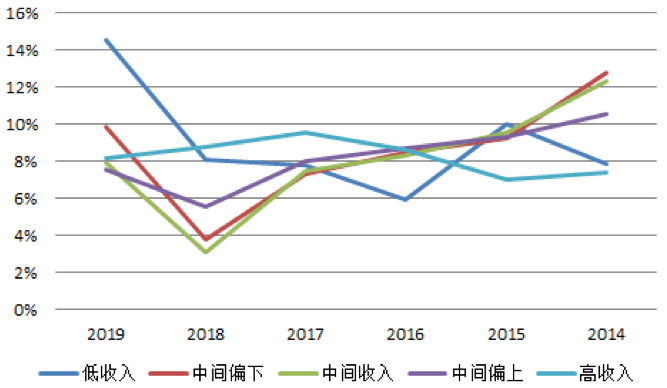【原創(chuàng)研究】中國(guó)航空客運(yùn)行業(yè)分享