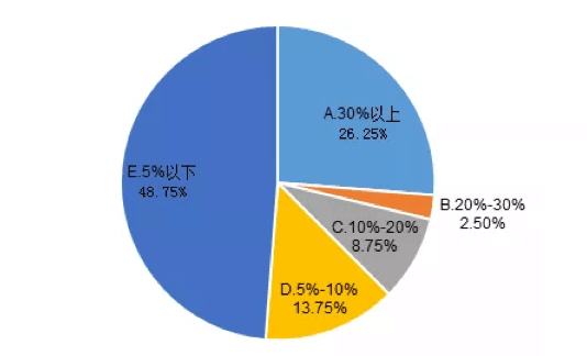 【投教專題】發(fā)揚(yáng)私募專業(yè)優(yōu)勢(shì) 為脫貧攻堅(jiān)注入基金力量