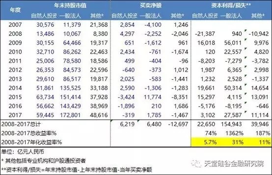 【原創研究】直覺在左、情緒在右，如何優雅駕馭A股這頭“灰犀?！?？