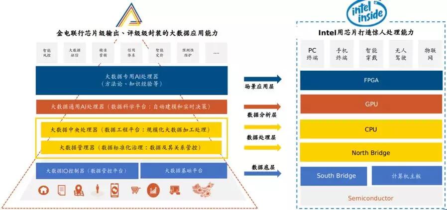 【行業(yè)聚焦】金電聯(lián)行曹鴻強(qiáng)：大數(shù)據(jù)應(yīng)用能力的芯片級(jí)輸出、平臺(tái)級(jí)封裝