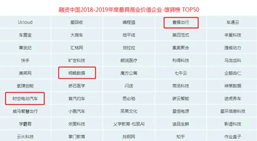 【動(dòng)態(tài)新聞】天堂硅谷獲融資中國“2018-2019年度中國大數(shù)據(jù)十佳投資案例”