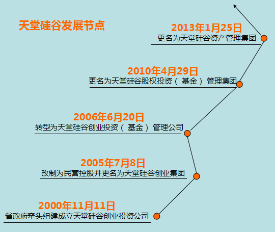 袁維鋼：大PE轉(zhuǎn)身“小咕咚”-----《浙商金融家》關(guān)于我司的宣傳報道